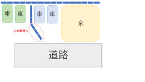 モルタル埋め場所